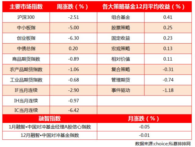 收入证明_2018年行业平均收入