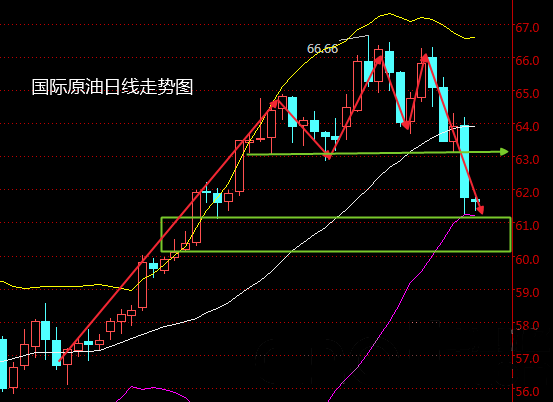 今日晚间原油价格走势预测(2018年2月8日)