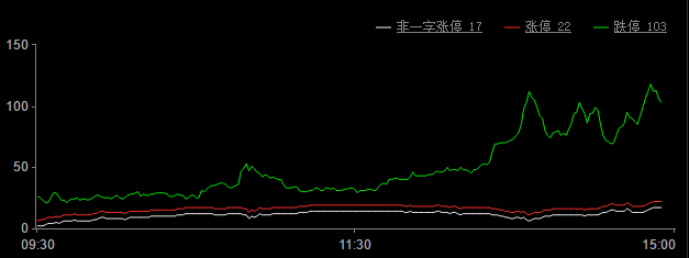 今日股市涨停板分析(2018年2月9日)