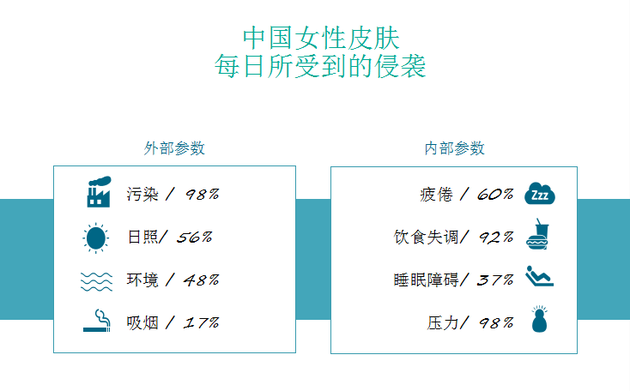薇姿魔焕水焕亮上市 内外因素损伤肌肤智能焕亮加速焕新