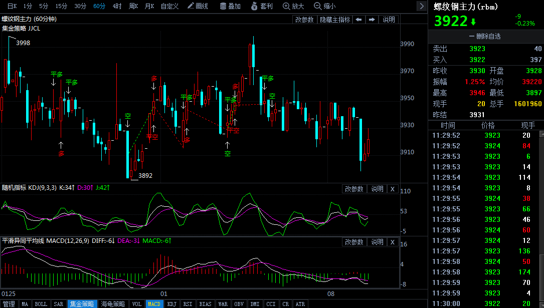 螺纹钢期货行情走势预测 63cdd0088add70010b920bc1ed741eab.png?_=1518153132474