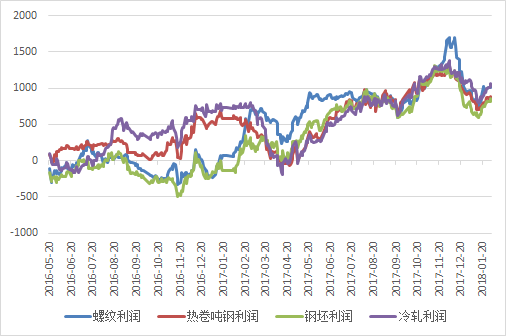 收入证明_收入来源类型