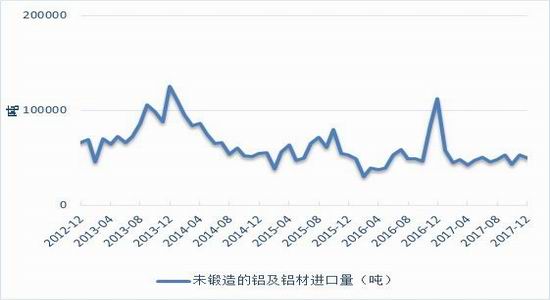 沪铝期货上行乏力 短期还将延续震荡整理趋势