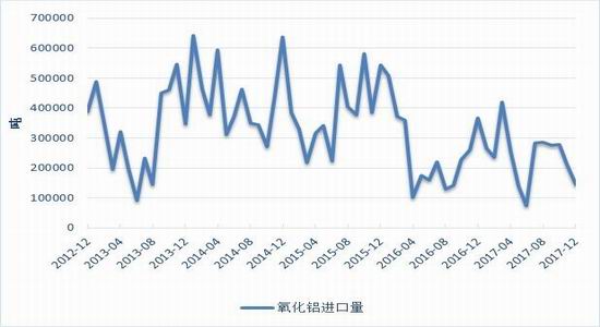 沪铝期货上行乏力 短期还将延续震荡整理趋势