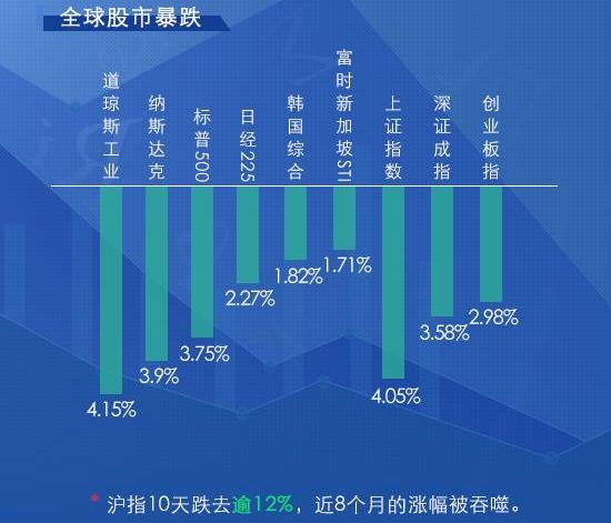 2018年,我们还能炒股吗?你还会继续炒股吗?