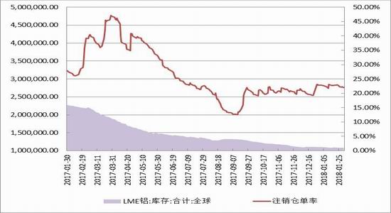 沪铝期货上行乏力 短期还将延续震荡整理趋势