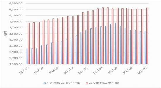 沪铝期货上行乏力 短期还将延续震荡整理趋势