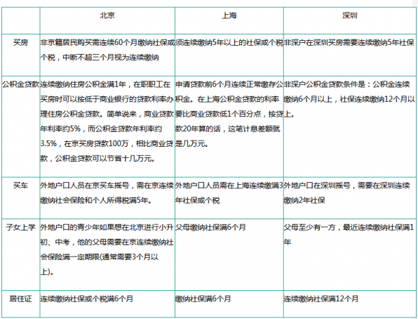 什么叫五险一金要交多少年 b44247be447f6a7750c579b9823fb6d4.png?_=1518271241470