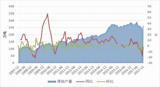 沪铝期货上行乏力 短期还将延续震荡整理趋势