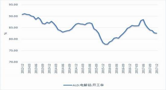 沪铝期货上行乏力 短期还将延续震荡整理趋势