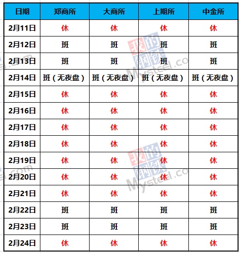 期货交易所2018春节休市安排及春节前后保证