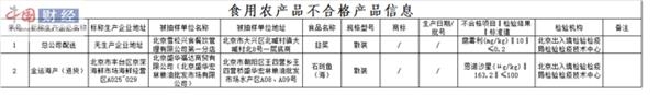 北京鸿源迎春餐饮燕兴隆饮料等5批次食品抽检不合格