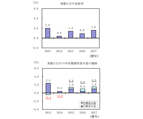 实际gdp与缩减指数_走出去智库 中国经济增速将进一步下降(3)