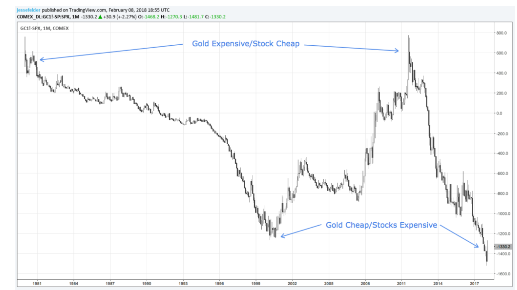 四张图解析黄金价格继续上涨缘由