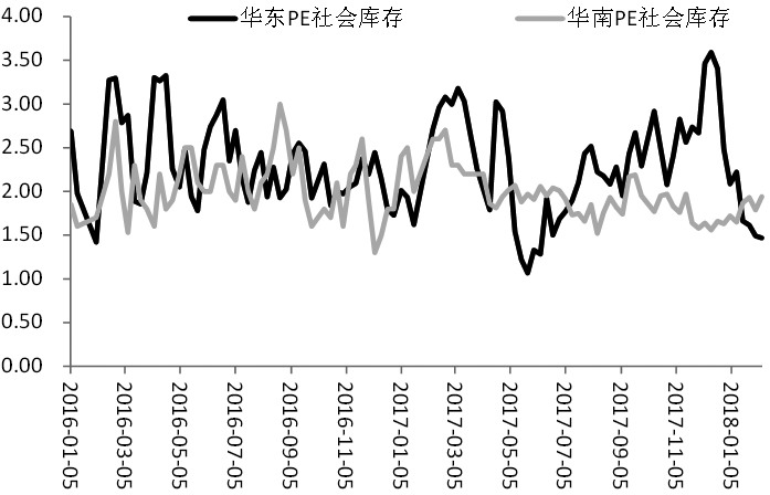 双重利空打压 塑料期货呈回调走势
