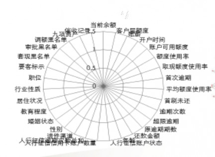 人工智能跟信用卡反欺诈有何关系？