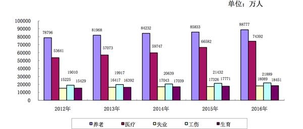 2018年社保任务是什么？让最后8500万人参加养老保险