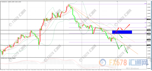 叠加欧盟政局引市场担忧 欧盟经济数据好坏参