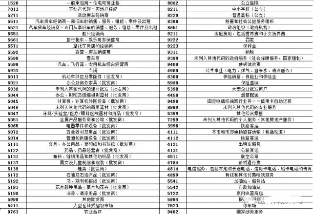工商银行信用卡积分规则