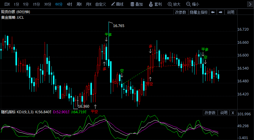 下周恐现爆炸性行情 现货白银能否安然无恙?