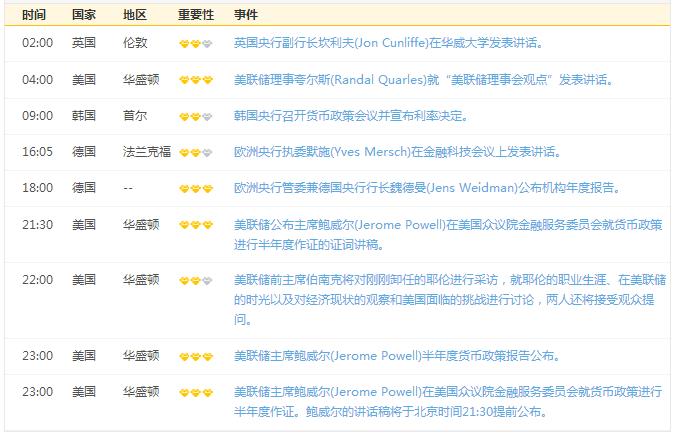 金投午夜聊財經(jīng)：鮑威爾首秀能救美元于水火之中？