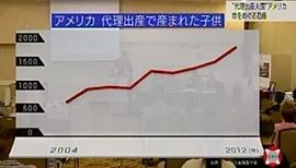 日本富豪海外dy产子19人 扬言要生1000个孩子