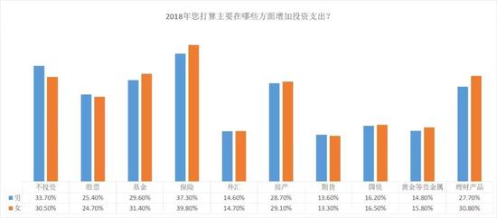 中国发布美好生活指数 最爱养生的其实是东北人