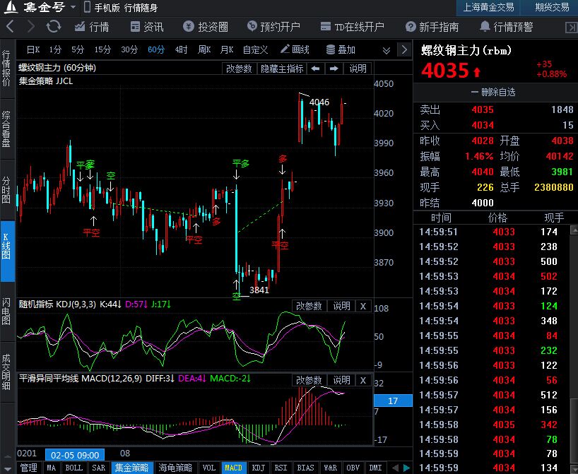 2月27日期货软件走势图综述:螺纹钢主力价格上