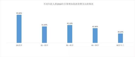 中国发布美好生活指数 最爱养生的其实是东北人