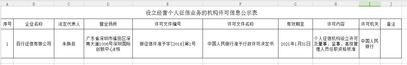 百行征信和人行征信有什么区别? 贷款 第1张-贝它财经 百行征信和人行征信有什么区别?
