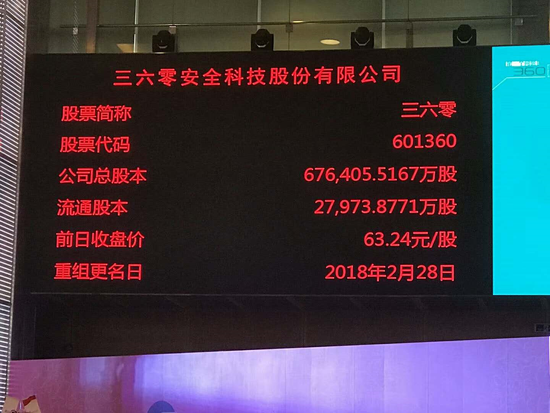 360正式登陆A股 重组更名仪式在上海召开