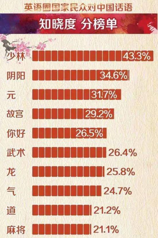 少林绝技国外火了 中国功夫令外国网友佩服得五体投地