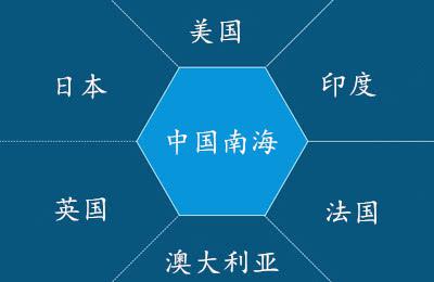 中国在南海需警惕 发生什么了？