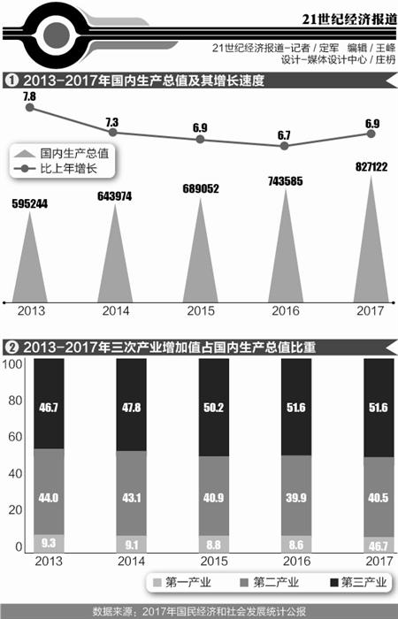 我国人均gdp已迈入多少美元_我国的人均gdp数量低(2)