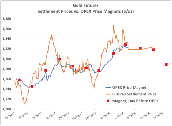 黄金期货行情最新信息 ba43cc10806f42d3ad2b23977bf8aff9.png?_=1519895630438