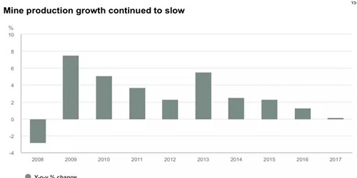 从周期循环规律中窥探金价走势