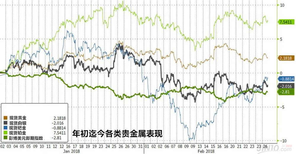 表现垫底还被投机客唾弃 关键指标暗示白银重大转折已至