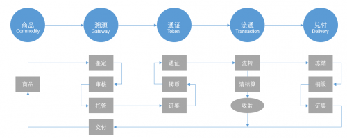 黄金管家推出全球首个数字加密黄金