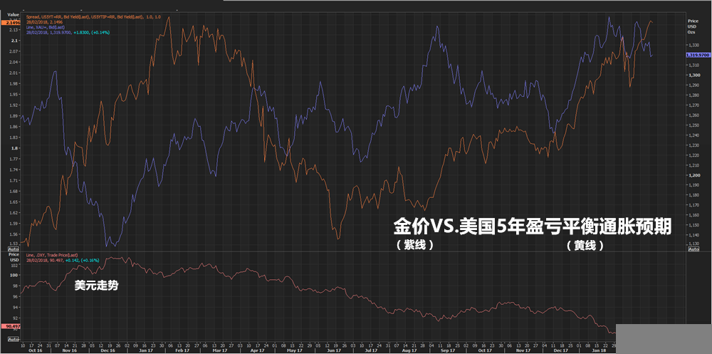 黄金多头的一大希望是个不怎么靠谱“谣言”？