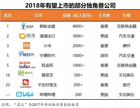 独角兽概念股有哪些