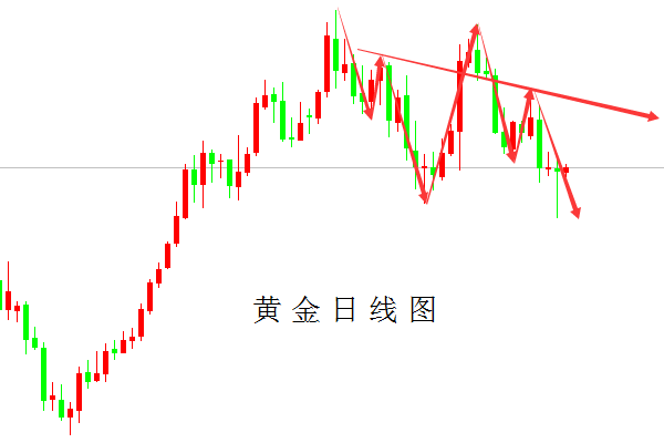 这个元宵节不平静 黄金恐将遇袭黑天鹅