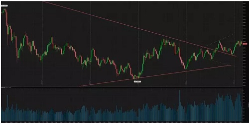从周期循环规律中窥探金价走势