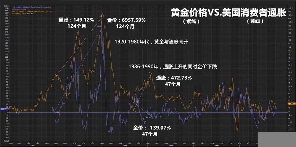 黄金多头的一大希望是个不怎么靠谱“谣言”？
