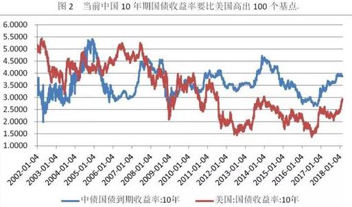 2018年美国经济_2018年美国经济将怎么走(2)