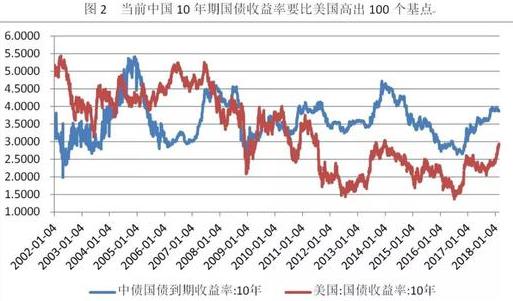 美国2018年经济总量. 国债_美国国债图(3)