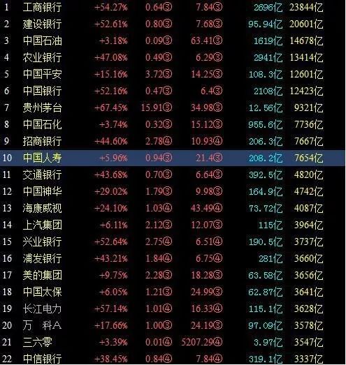 传小米将在A股跟港股同时上市,若证实,雷军将