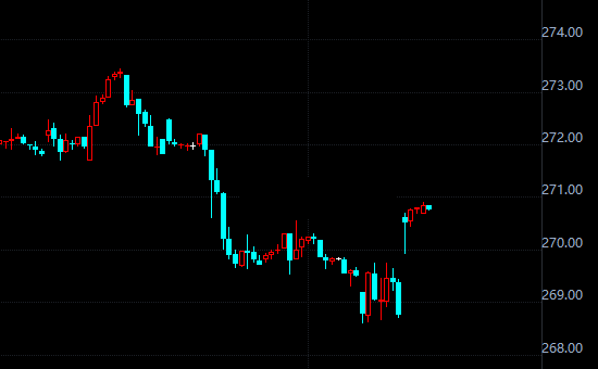 黄金TD早盘延续涨势 分析师却不看好前景?