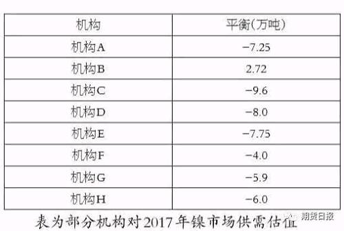 全球市场原生镍需求被低估