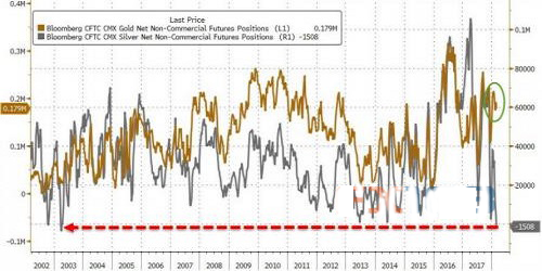 金价后市恐大跌 做多白银或许好策略