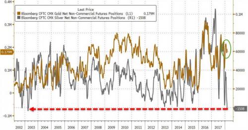 多空厮杀迎转机 白银做多良机已至?